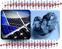 Graphical abstract: Layered transition metal dichalcogenides for electrochemical energy generation and storage