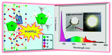 Graphical abstract: Luminescence study of a self-activated and rare earth activated Sr3La(VO4)3 phosphor potentially applicable in W-LEDs