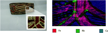 Graphical abstract: Novel application of X-ray fluorescence microscopy (XFM) for the non-destructive micro-elemental analysis of natural mineral pigments on Aboriginal Australian objects