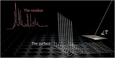 Graphical abstract: A spectral sieve-based strategy for sensing inorganic and organic traces on solid surfaces using laser-induced breakdown spectroscopy