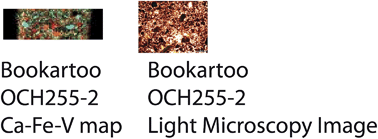 Graphical abstract: Microelemental characterisation of Aboriginal Australian natural Fe oxide pigments