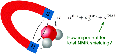 Graphical abstract: The importance of current contributions to shielding constants in density-functional theory