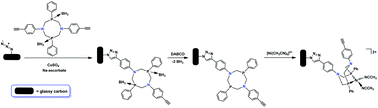 Graphical abstract: Covalent attachment of diphosphine ligands to glassy carbon electrodes via Cu-catalyzed alkyne-azide cycloaddition. Metallation with Ni(ii)
