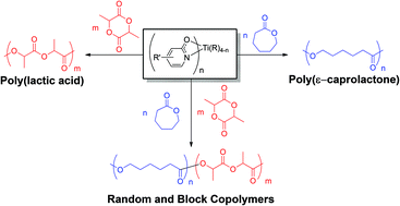 Graphical abstract: Titanium pyridonates for the homo- and copolymerization of rac-lactide and ε-caprolactone