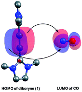 Graphical abstract: Exploring the reducing role of boron: added insights from theory