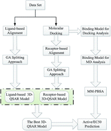 Graphical abstract: Profiling the interaction mechanism of indole-based derivatives targeting the HIV-1 gp120 receptor