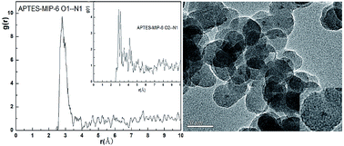 Graphical abstract: A core–shell CdTe quantum dots molecularly imprinted polymer for recognizing and detecting p-nitrophenol based on computer simulation