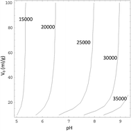 Graphical abstract: Determination of the ion exchange process of K2Ti4O9 fibers at constant pH and modeling with statistical rate theory
