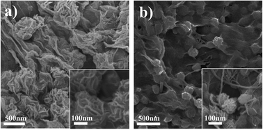 Graphical abstract: MoS2–graphene nanosheet–CNT hybrids with excellent electrochemical performances for lithium-ion batteries