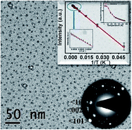 Graphical abstract: CdS : SiO2 nanocomposite as a luminescence-based wide range temperature sensor