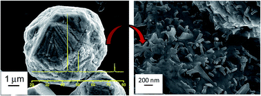 Graphical abstract: Rapid template-free synthesis of an air-stable hierarchical copper nanoassembly and its use as a reusable catalyst for 4-nitrophenol reduction