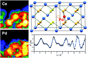 Graphical abstract: Incorporation of square-planar Pd2+ in fluorite CeO2: hydrothermal preparation, local structure, redox properties and stability