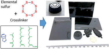 Graphical abstract: Low cost and renewable sulfur-polymers by inverse vulcanisation, and their potential for mercury capture