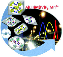 Graphical abstract: Narrow-band red-emitting Mn4+-doped hexafluoride phosphors: synthesis, optoelectronic properties, and applications in white light-emitting diodes