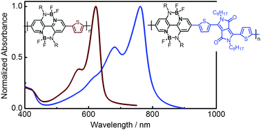 Graphical abstract: Low-bandgap polymer electron acceptors based on double B ← N bridged bipyridine (BNBP) and diketopyrrolopyrrole (DPP) units for all-polymer solar cells