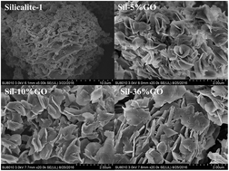 Graphical abstract: Growth of two-dimensional silicalite-1 on graphene oxide with controllable electrical conductivity