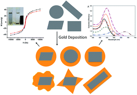 Graphical abstract: Synthesis and properties of magnetic-optical core–shell nanoparticles