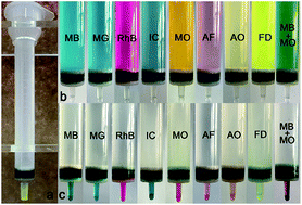 Graphical abstract: Enhanced adsorptive removal of anionic and cationic dyes from single or mixed dye solutions using MOF PCN-222