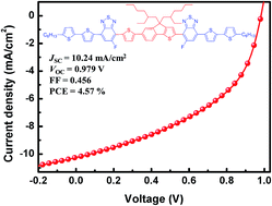 Graphical abstract: Indenothiophene-based asymmetric small molecules for organic solar cells