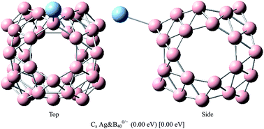 Graphical abstract: Structures, stabilities and spectral properties of metalloborospherenes MB0/−40 (M = Cu, Ag, and Au)