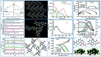Graphical abstract: Synthesis, characterization and corrosion inhibition potential of two novel Schiff bases on mild steel in acidic medium