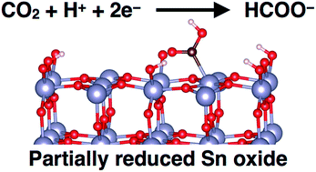 Graphical abstract: Computational investigation of CO2 electroreduction on tin oxide and predictions of Ti, V, Nb and Zr dopants for improved catalysis