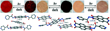 Graphical abstract: The influence of the secondary building linker geometry on the photochromism of naphthalenediimide-based metal–organic frameworks