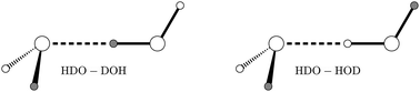 Graphical abstract: Computing vibration–rotation-tunnelling levels of HOD dimer