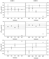 Graphical abstract: Intercomparison measurements of two 33S-enriched sulfur isotope standards