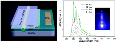 Graphical abstract: Electrically driven lasers from van der Waals heterostructures