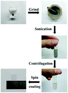 Graphical abstract: Broadband 1T-titanium selenide-based saturable absorbers for solid-state bulk lasers