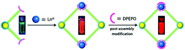 Graphical abstract: Strongly luminescent 5d/4f heterometal–organic macrocycles with open metal sites: post-assembly modification and sensing