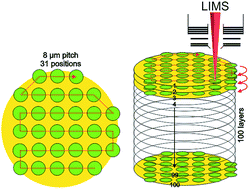 Graphical abstract: Novel 2D binning approach for advanced LIMS depth profiling analysis