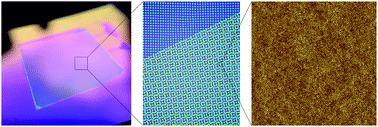 Graphical abstract: Hierarchical patterns with sub-20 nm pattern fidelity via block copolymer self-assembly and soft nanotransfer printing