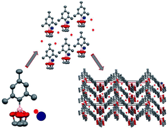 Graphical abstract: An all solid-state Li ion battery composed of low molecular weight crystalline electrolyte