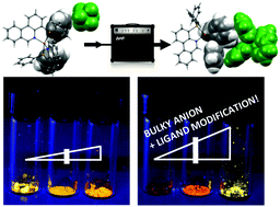 Graphical abstract: Exploiting synergy between ligand design and counterion interactions to boost room temperature phosphorescence from Cu(i) compounds