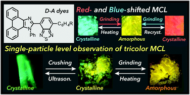 Graphical abstract: Efficient and versatile mechanochromic luminescence of phenanthroimidazolylbenzothiadiazoles: tricolor switching and directional control over the chromism