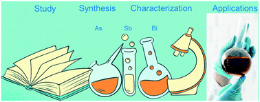 Graphical abstract: Colloidal chemical bottom-up synthesis routes of pnictogen (As, Sb, Bi) nanostructures with tailored properties and applications: a summary of the state of the art and main insights