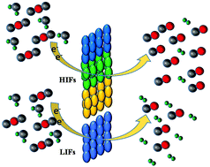 Graphical abstract: From low to high-index facets of noble metal nanocrystals: a way forward to enhance the performance of electrochemical CO2 reduction