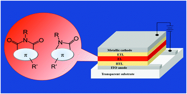 Graphical abstract: Aromatic imide/amide-based organic small-molecule emitters for organic light-emitting diodes