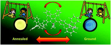 Graphical abstract: Linking triptycene to silole: a fruitful association