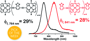 Graphical abstract: Driving high quantum yield NIR emission through proquinoidal linkage motifs in conjugated supermolecular arrays