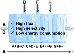 Graphical abstract: Quantum-confined superfluid reactions