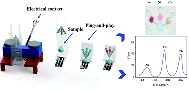 Graphical abstract: Plug-and-play assembly of paper-based colorimetric and electrochemical devices for multiplexed detection of metals