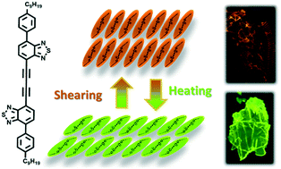 Graphical abstract: A high contrast mechanochromic luminescent diacetylene-linked bis-benzothiadiazole derivative