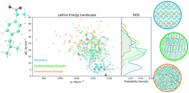 Graphical abstract: Reducing crystal structure overprediction of ibuprofen with large scale molecular dynamics simulations