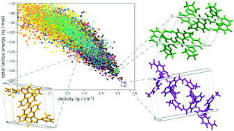 Graphical abstract: Along the road to crystal structure prediction (CSP) of pharmaceutical-like molecules