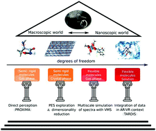 Graphical abstract: Integration of theory, simulation, artificial intelligence and virtual reality: a four-pillar approach for reconciling accuracy and interpretability in computational spectroscopy