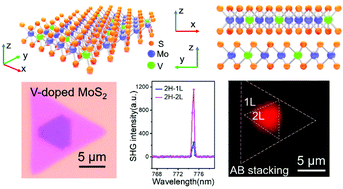 Graphical abstract: Inversion symmetry broken in 2H phase vanadium-doped molybdenum disulfide