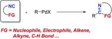 Graphical abstract: Advances in palladium-catalysed imidoylative cyclization of functionalized isocyanides for the construction of N-heterocycles